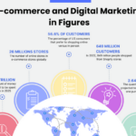 Strategies to succeed in the UK e-commerce market with online shopping and digital marketing