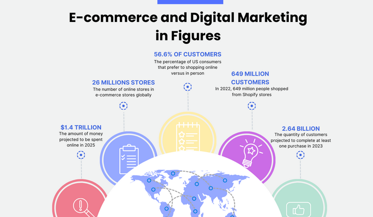 Strategies to succeed in the UK e-commerce market with online shopping and digital marketing